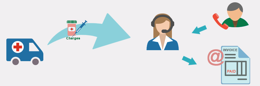 Clinic receptionist processes payment over the phone and emails invoice to client