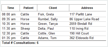 Client appointment list for veterinary visit round